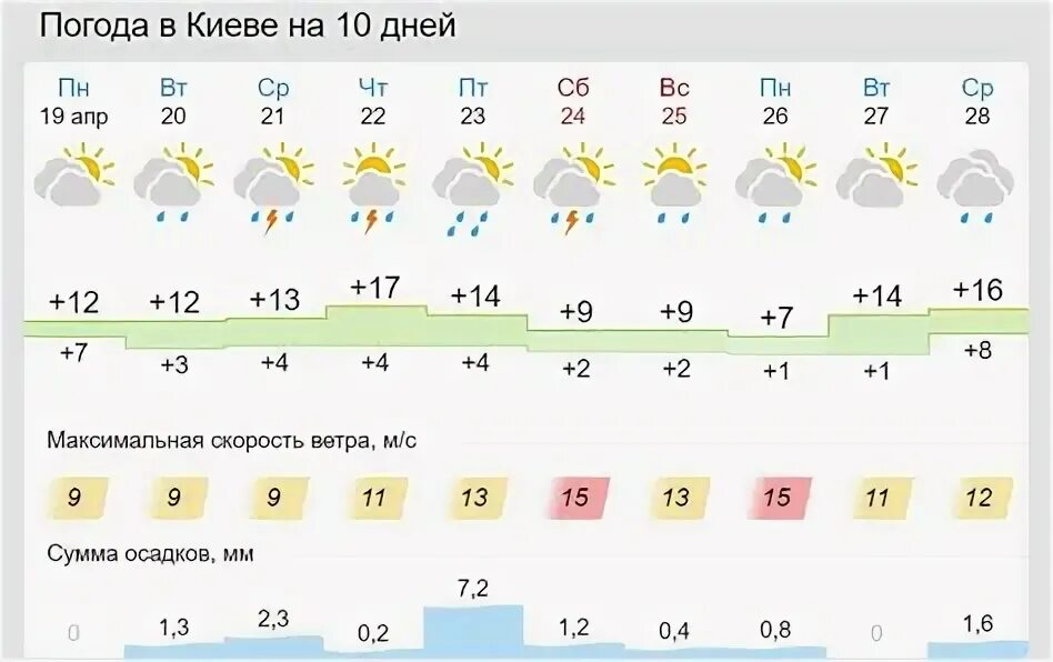 Погода бердянск. Погода в никополе. Погода в никополе. Погода в новой каховке на неделю. Никополь климат.