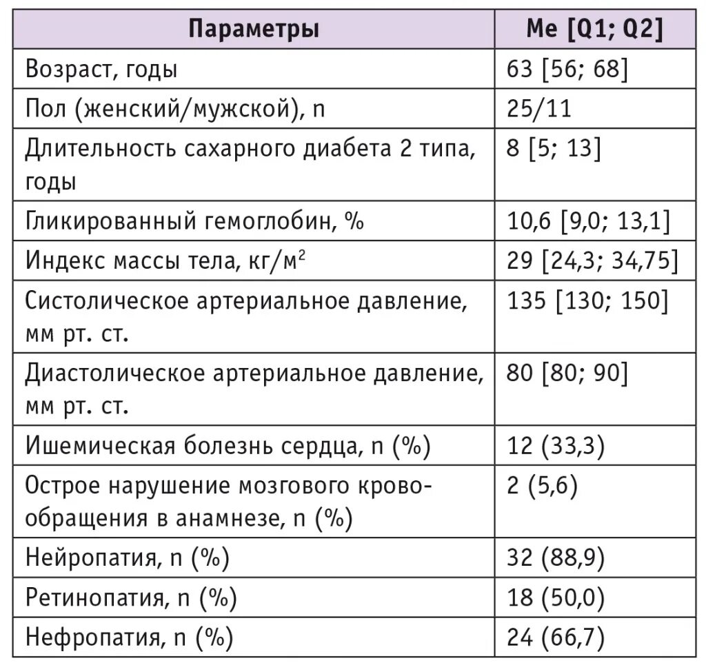 Пить воду при сахарном диабете 2 типа. Метформин дозировка при сахарном диабете 2. Метформин дозировка при сахарном диабете 2 типа.