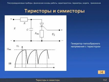 Основы тока