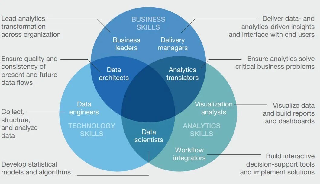 Organization reports