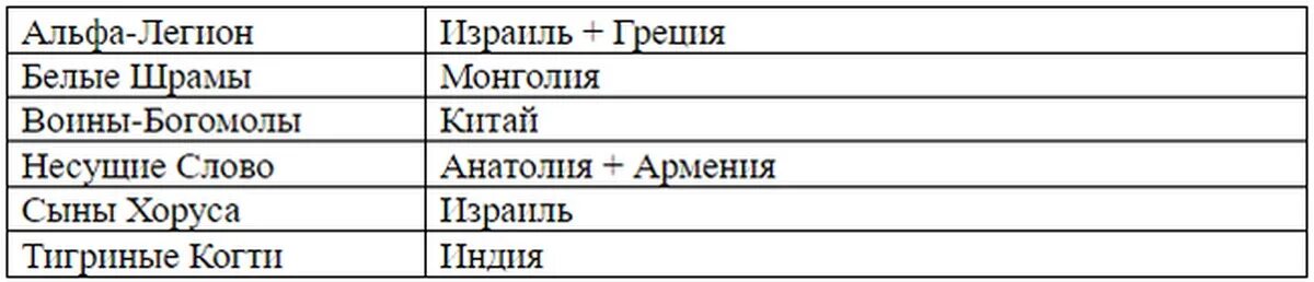 Поставьте соответствие. Установите соответствие правила игры