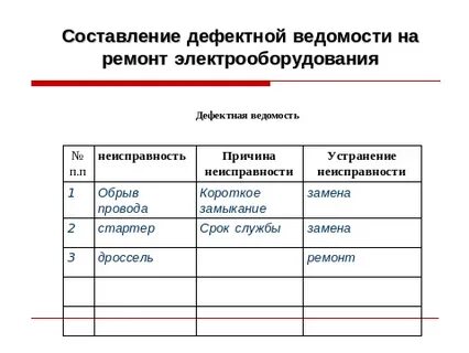 Дефектная ведомость редуктора