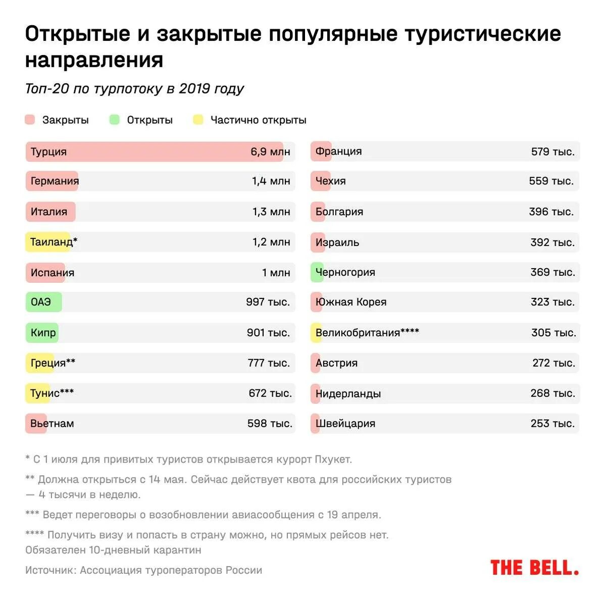 Куда можно полететь за границу из россии. Популярные туристические направления. Популярные направления в туризме. Самые популярные туристические направления. Страны открытые для туризма.