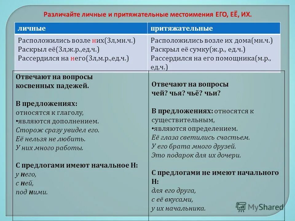 притяжательные местоимения отвечают на вопрос. местоимение отвечающее на вопрос чей чья. местоимение отвечающее на вопрос чей чья. местоимения отвечающие на вопрос чей. личное местоимение и притяжательное местоимение английский язык.
