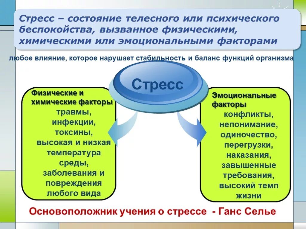 Факторы влияния на психическое здоровье. Факторы негативно влияющие на психическое здоровье. Эмоциональные факторы психического здоровья. Факторы влияющие на психическое состояние. Влияние стресса на состояние здоровья человека