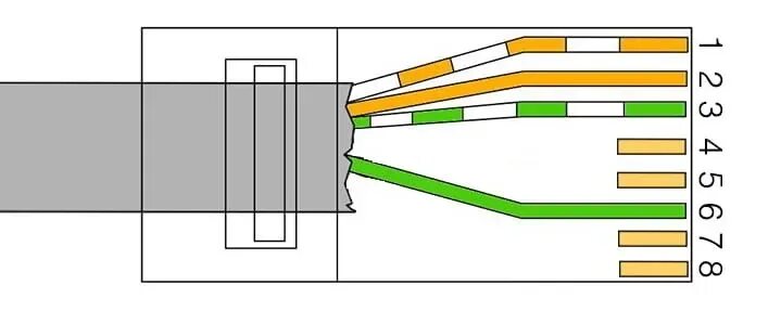 Схема обжимки RJ-45 4 пары. Обжим коннектора RJ-45 4 жилы. Обжимка rj45 4 жилы. Схема обжатия RJ 45 кабеля с 4 жилами.