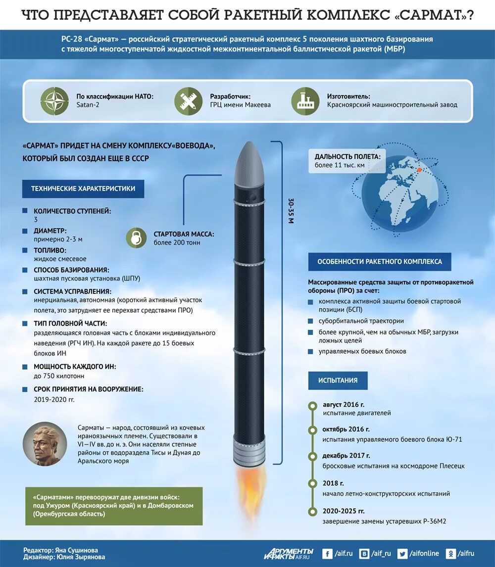 Баллистическая ракета РС-28 Сармат. Р-36 баллистическая ракета Воевода ТТХ. Сармат ракетный комплекс характеристики. Ракетные комплексы РС-24 "Ярс"..
