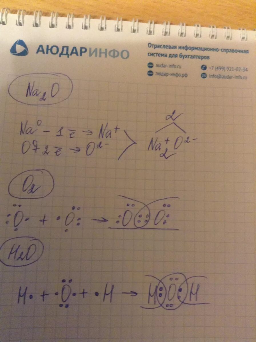 Na2o h2o соединение. Ионная химическая связь na2o. Na2o ионная связь схема. Na2o ионная связь схема образования. Химическая связь na2 oсхема.