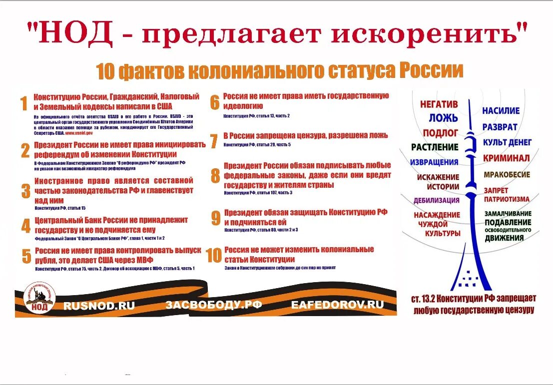 Национально освободительное движение причины. Национально-освободительное движение. нод национально освободительное движение. цели национально освободительного движения. задачи и цели нод национально-освободительное движение.