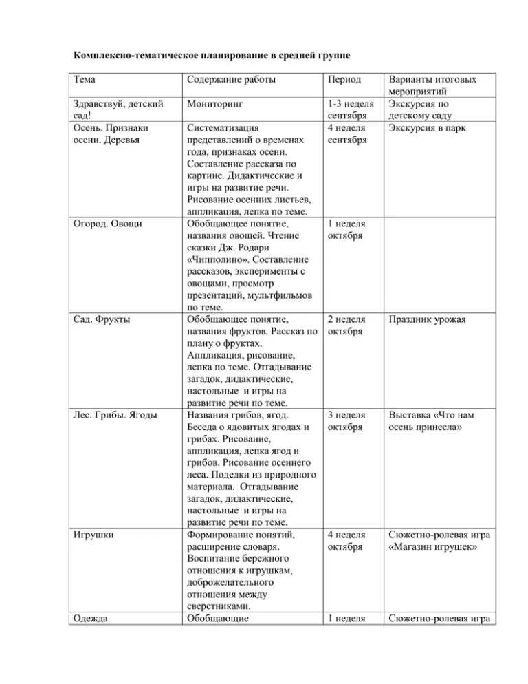 Комплексно тематическое планирование в средней