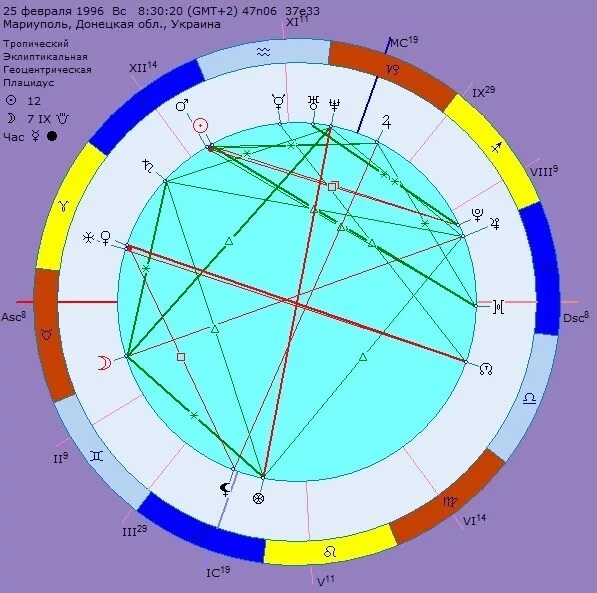 Нептун в домах натальной карты. Нептун в натальной карте. Сатурн и Нептун на натальной карте. 9 Дом в натальной карте. Астрологические дома в натальной карте.