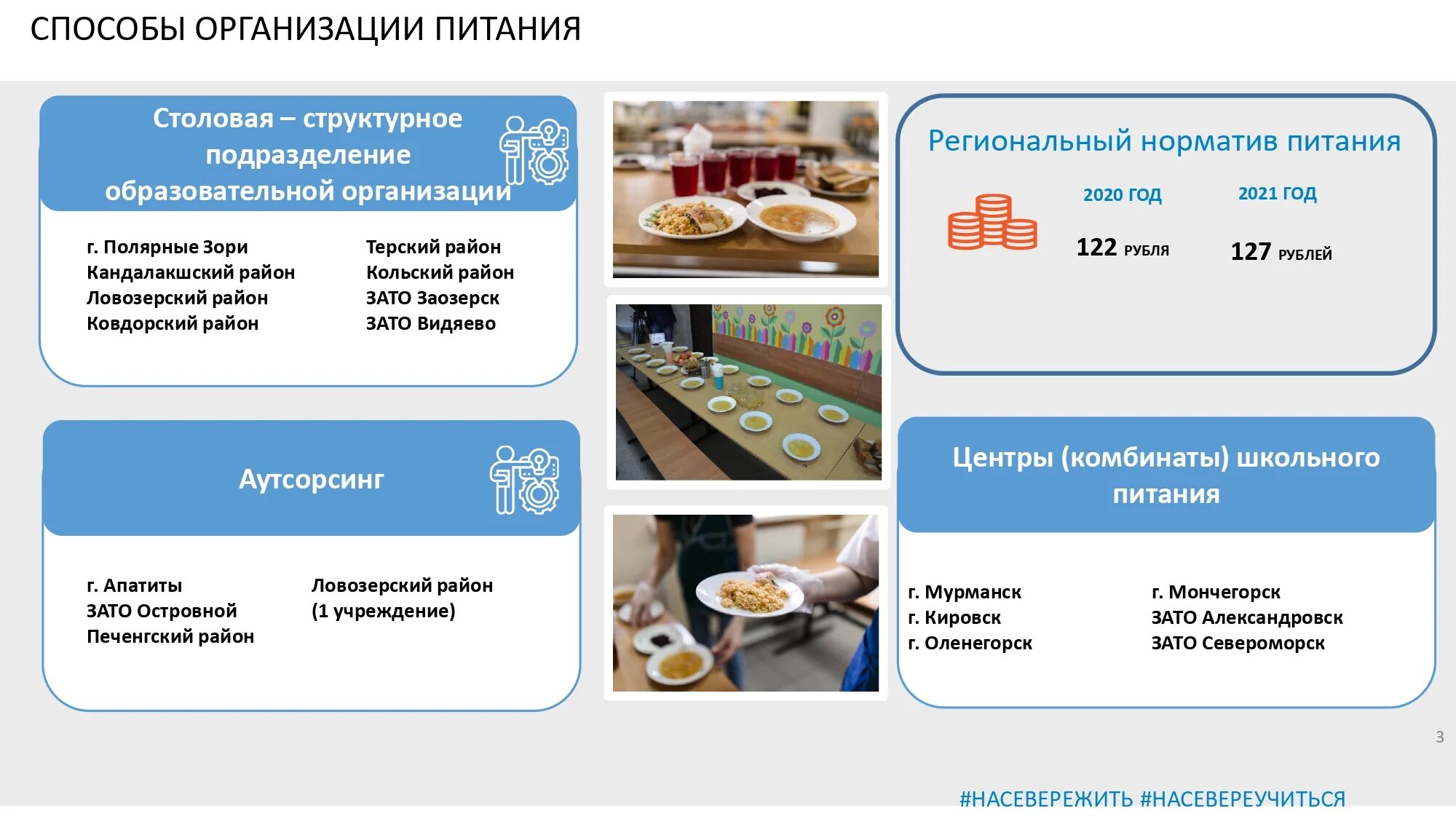 Цшп мурманск движение по лицевому. Питание в школе сайт личный кабинет. Арктическая кухня Мурманск. Требования к комбинатам школьного питания. Карта питания школьника.