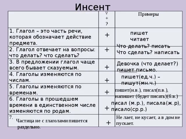 Глаголы обозначающие основное действие. Глаголы обозначают речевую деятельность. Глаголы которые обозначают речевые действия. Глаголы обозначающие речевые действия 2. Глаголы речевого действия в русском языке.