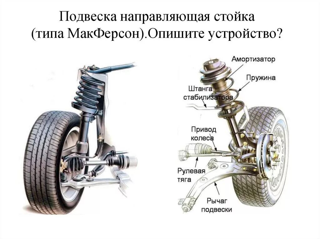 Из чего состоит передний. Схема независимой подвески макферсон. ходовая часть автомобиля состоит схема. подвеска независимая, амортизационная стойка типа макферсон. передняя подвеска типа макферсон схема.