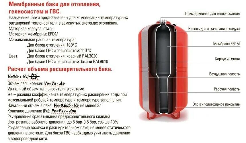 Расширительный мембранный бак v=30л.. Бак Wester WRV 500. Расширительный бак 300 л Wester WRV 300 (Top) схема подключения. Расширительный бак Wester 24 л для горячего водоснабжения. Почему в расширительном бачке вода