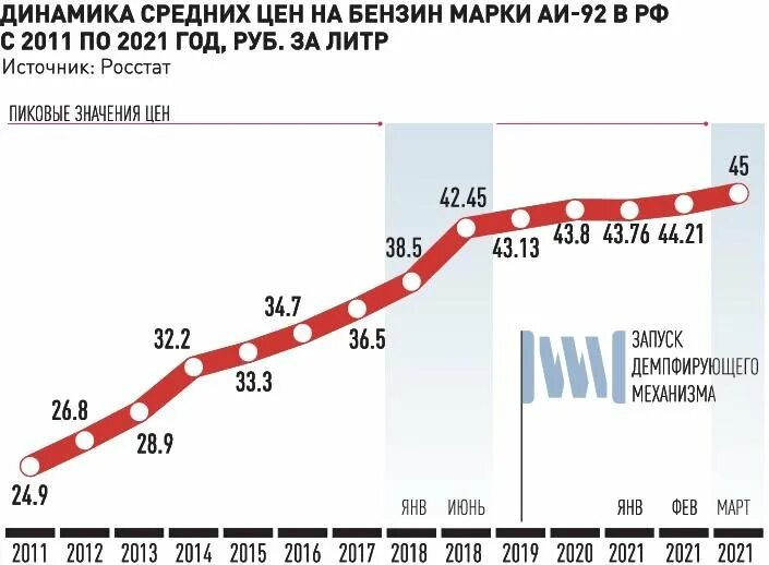 Нефть и газ 2021. Цены на бензин в странах ОПЕК 2020. Мировые цены на бензин в 70 годах.