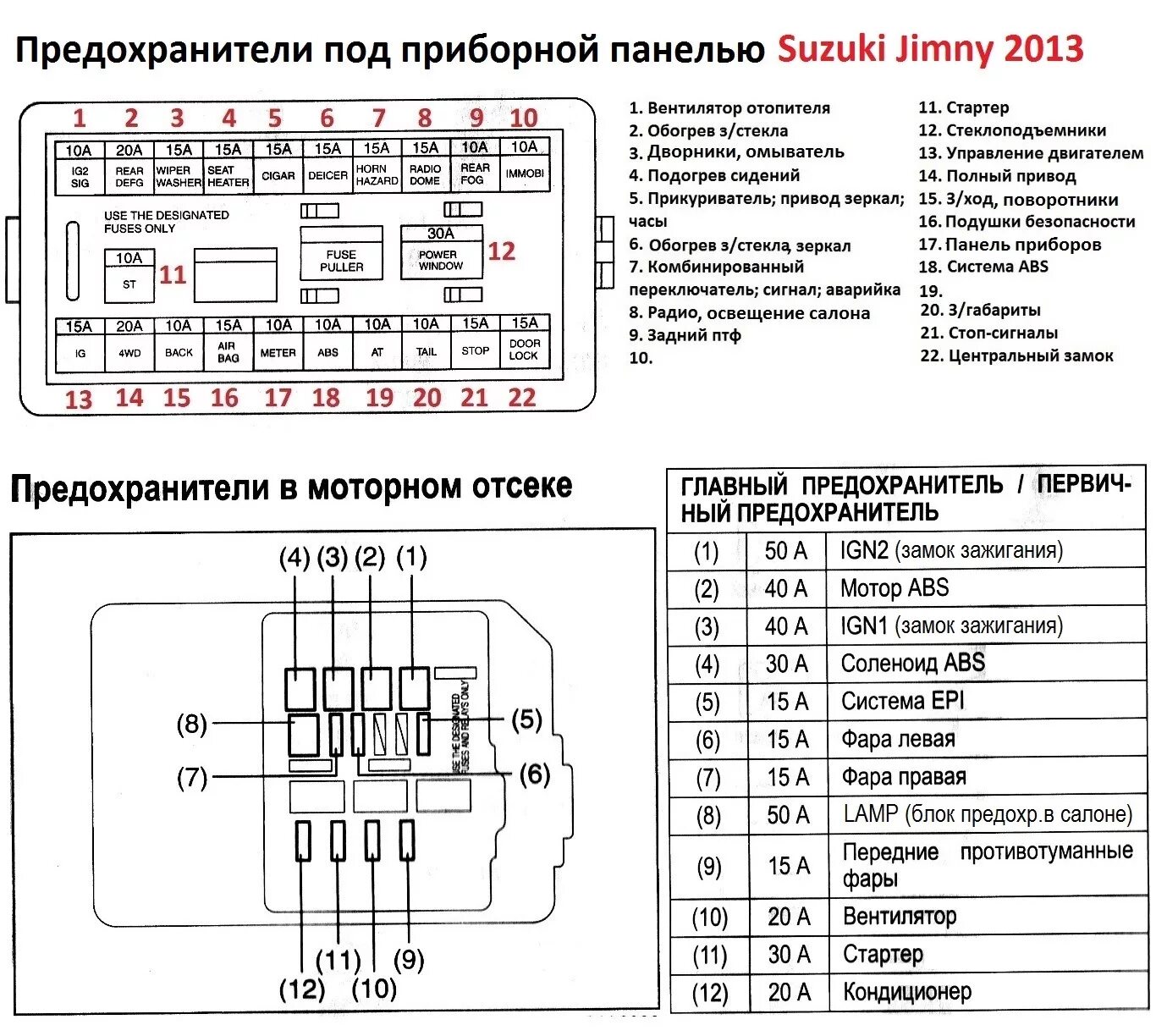 Сигналы аварийки. Схема предохранителей Suzuki Jimny 2007 года. Блок предохранителей Сузуки Джимни 2007. Блок предохранителей Сузуки Джимни 2008. Блок предохранителей Suzuki Jimny 3.