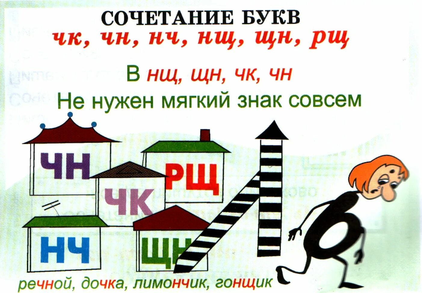 Сочетание ч н. Правила по русскому. правила русского языка. сочетание букв. правила русского языка в картинках.