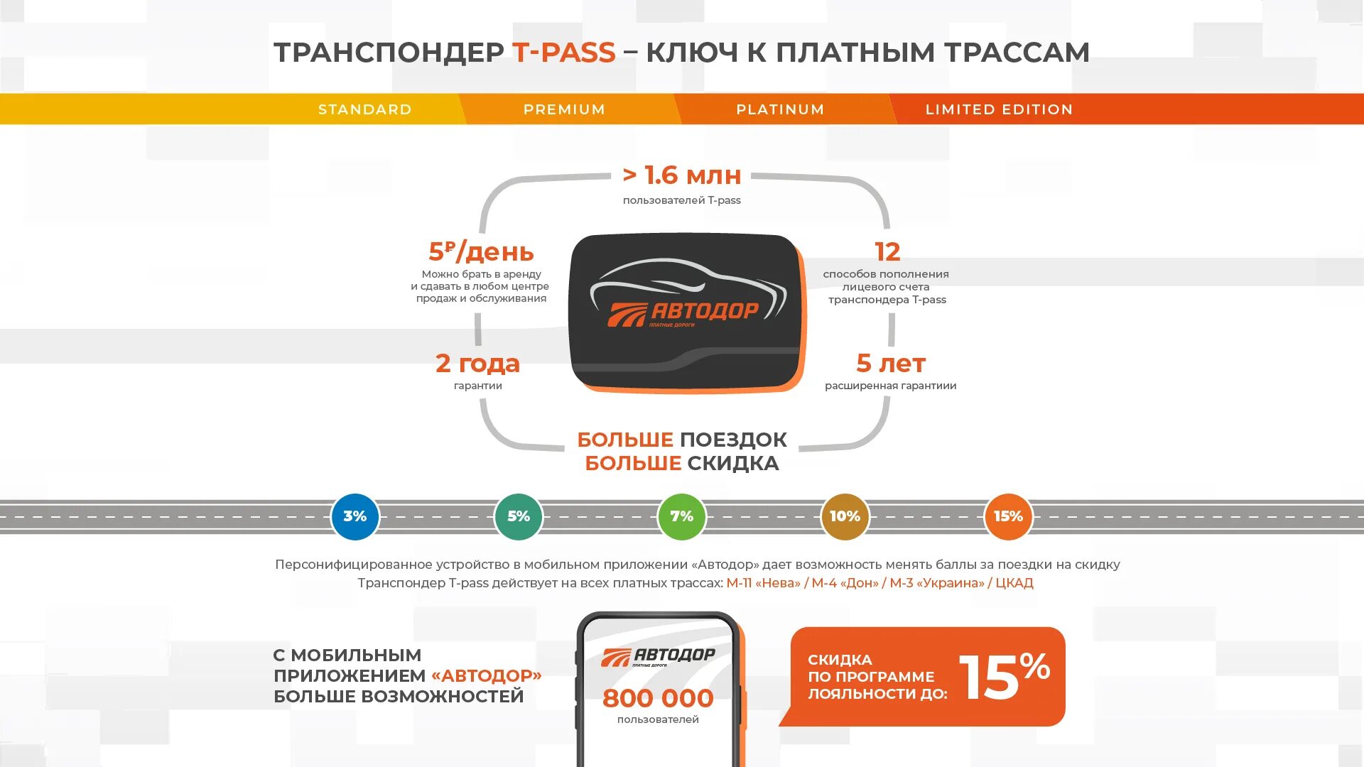 Оплата дороги автодор платные по номеру машины. Транспондер м11 наклейка. Транспондер для платных дорог м4. Крепление для транспондера t-Pass. Конструкция транспондера.