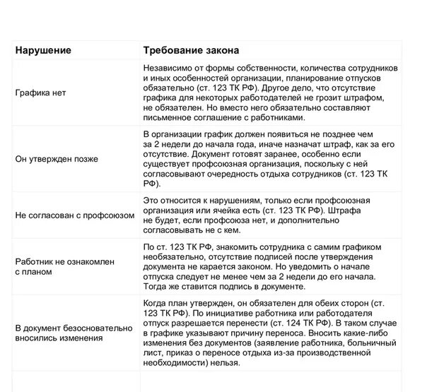 Тк 123 отпуск. Ответственность за отсутствия Графика отпусков. Штрафы за график отпусков. Штраф за отсутствие Графика работы работников организации. Штраф за отсутствие Графика отпусков на предприятии.