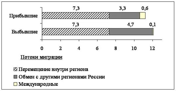 ЕГЭ по географии 2025 задание 21: задача 40 - Экзамер