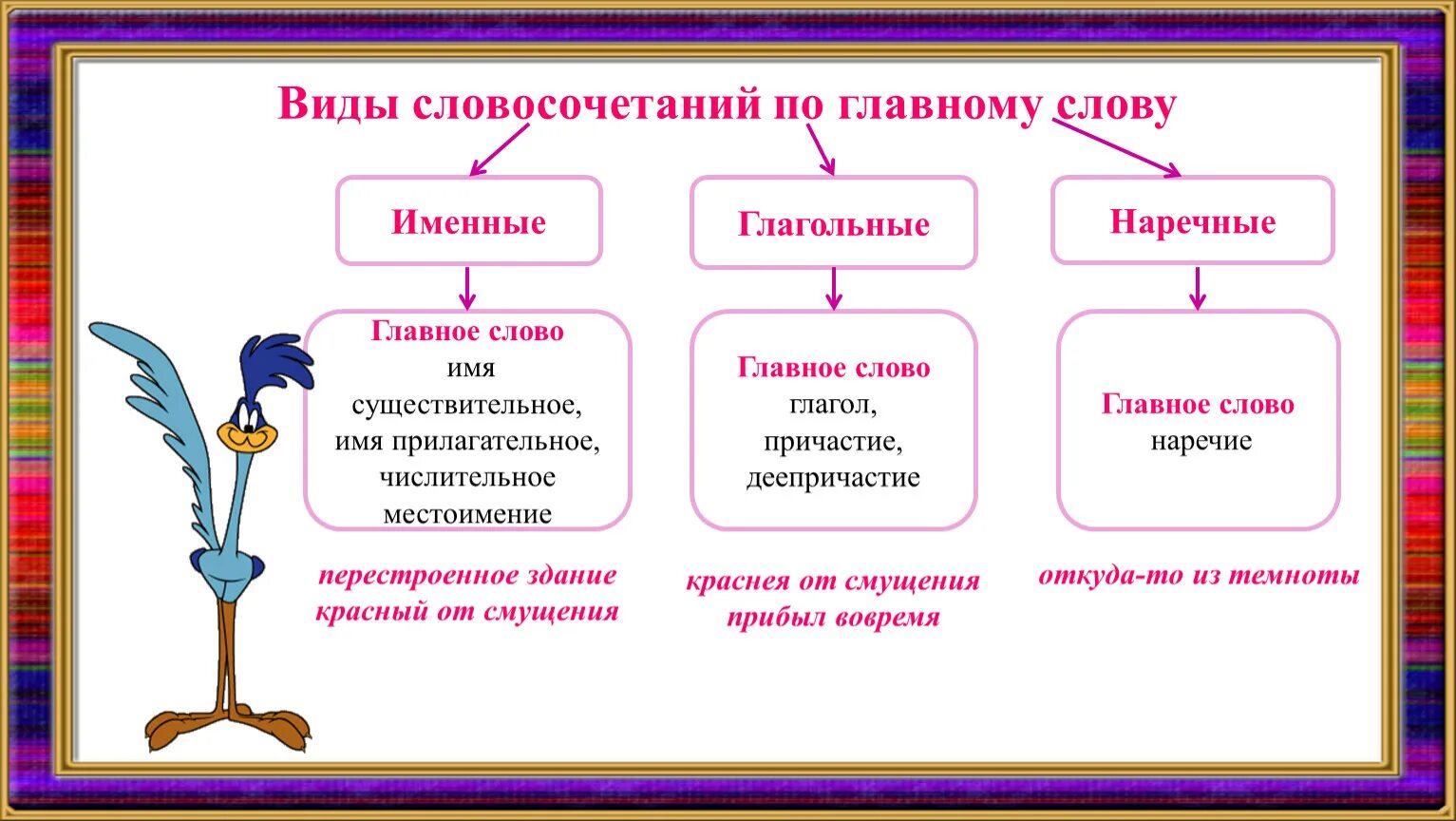 Лестница подобрать прилагательное. Виды словосочетаний. Виды словосочетаний по главному слову. Словосочетания по главному слову. Виды словочетаний по главному слово.