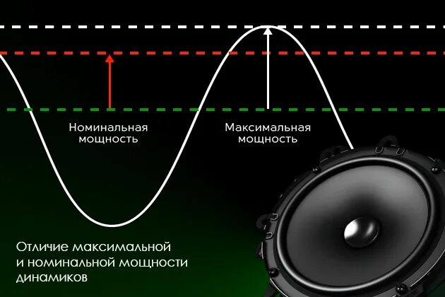 Максимальная мощность колонки. Мощность динамиков. Максимальная мощность колонок. Параметры мощности динамиков. Номинальная и максимальная мощность динамиков.