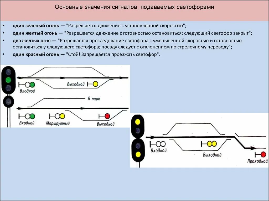 Значение светофоров на жд. Сигналы входного светофора на железной дороге. Сигнальные показания входных светофоров. Основные значения сигналов подаваемых светофорами на ЖД. Сигналы светофоров РЖД.