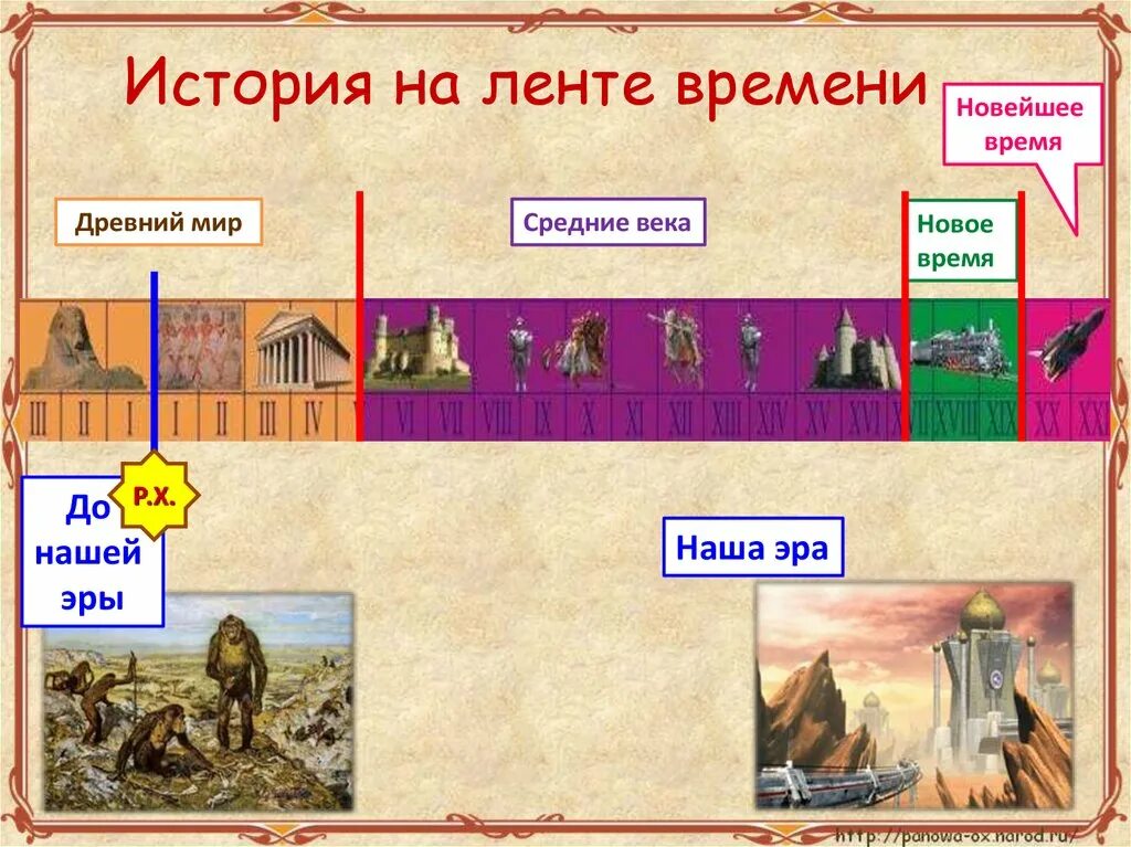 Древние времена средние века новое время