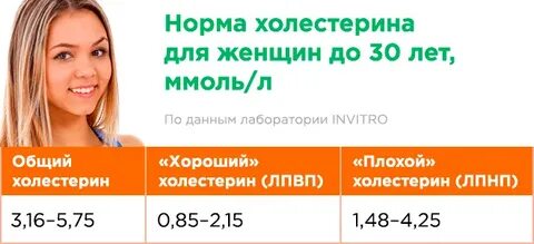 Форум холестерин у женщин после 50