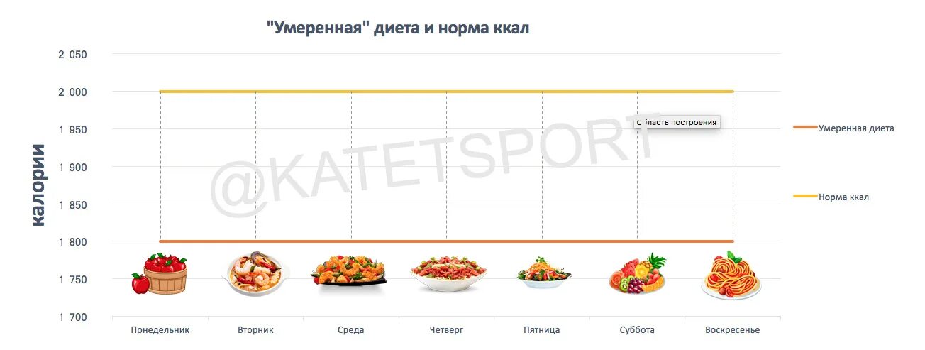 Тысяча калорий это сколько. Еда на 800 калорий в день. Еда на 700 калорий. Меню на 800 калорий в день. Рацион на 700 калорий в день.