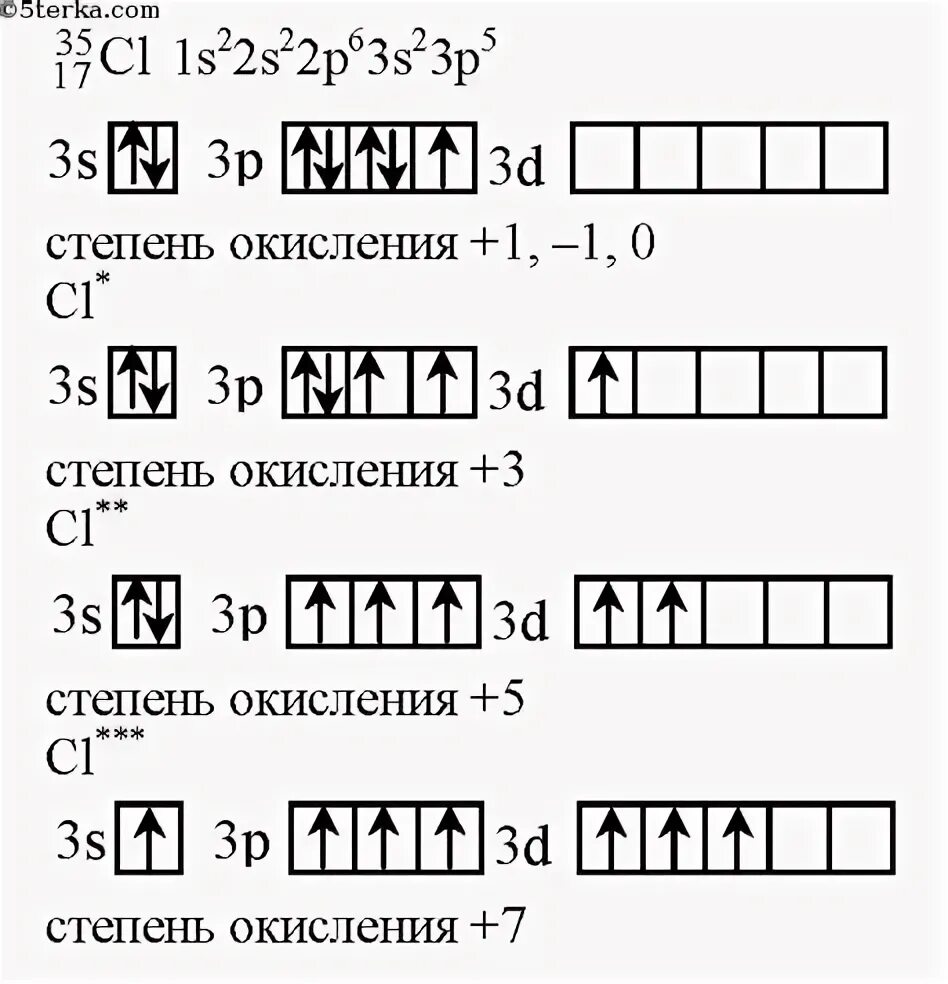 Схема электронной оболочки хлора. Хлор электронно графическая схема. Хлор строение атома и электронная формула. Эл конфигурация хлора.