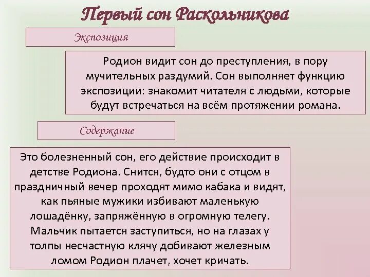 Мне снился сон анализ. Первый сон Раскольникова. Первый сон Родиона Раскольникова. Сон Раскольникова преступление и наказание. Первый сон Раскольникова преступление и наказание.