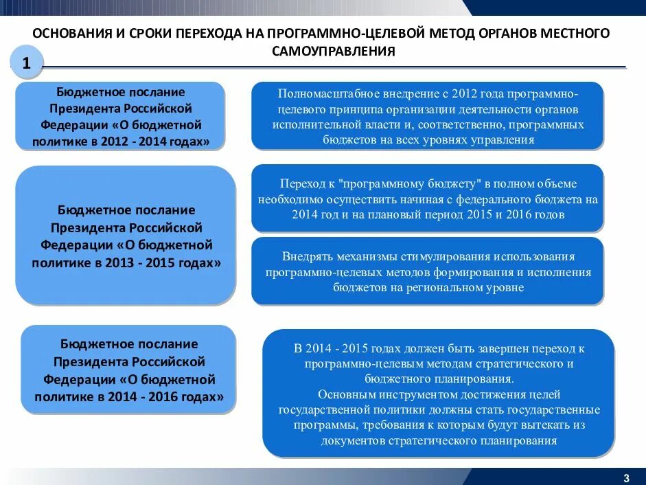 Программы целевого принципа