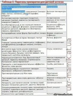 Аптечка для класса в школе список