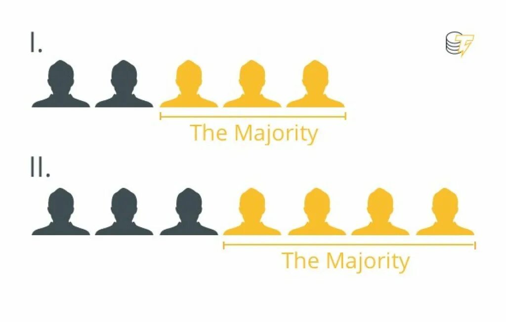 Majority перевод. Majority. Aged majority. Majority Impington. Что значит majority.