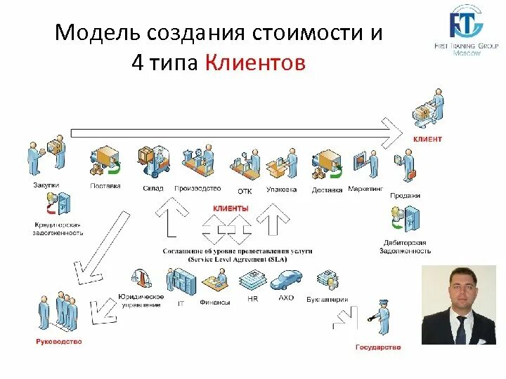 Client создать