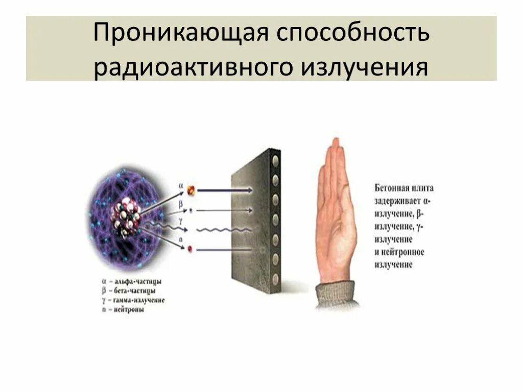 Радиоактивное излучение это физика. Проникающая способность гамма излучения. Проникающая способность радиоактивного излучения. Радиоактивность проникающая способность. Проникающая способность лучей.