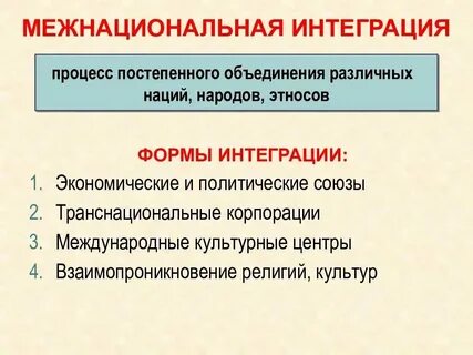 Взаимосвязи народов в современном мире
