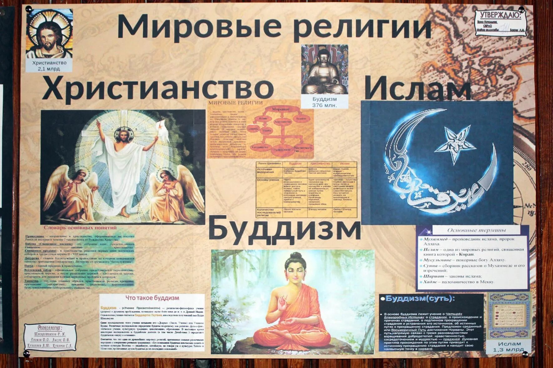 Религиозный диалог. Неделя межрелигиозного диалога. межрелигиозный диалог викторина. неделя межрелигиозного диалога картинки. межрелигиозный диалог стенд.