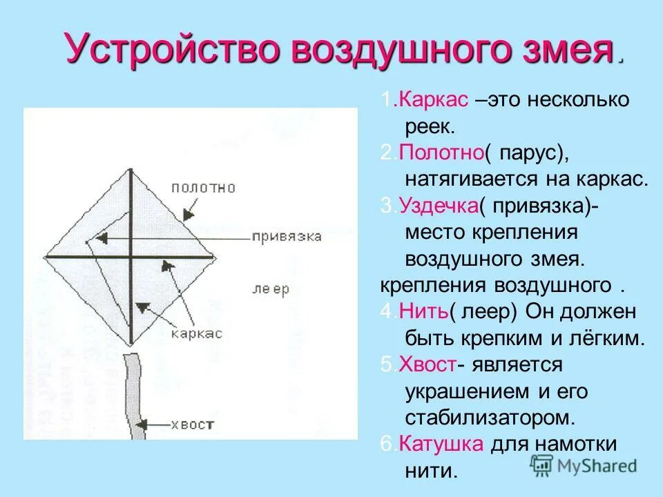 Принцип воздушного змея. Конструкция воздушного змея. Схема воздушного змея. Материалы для изготовления воздушного змея. Чертеж воздушного змея.