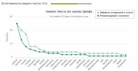 Анализ введены