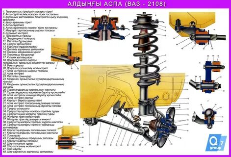 Передняя подвеска ваз 2108