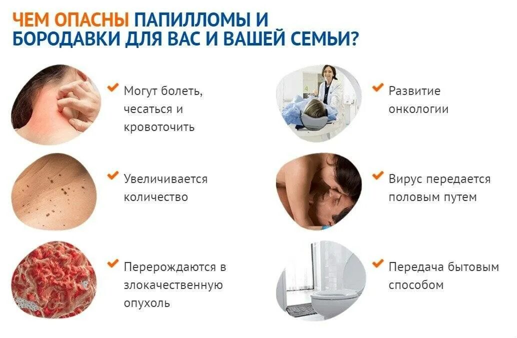 Папилломавирус человека симптомы. Вирус папилломы человека (16 и 18 тип) патогенез. Вирус попиломычелоаека. Вирусы папилломы человека типы. Впч что это простыми.