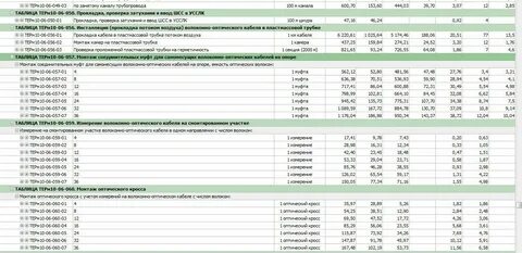 Монтаж муфт соединительных в смете