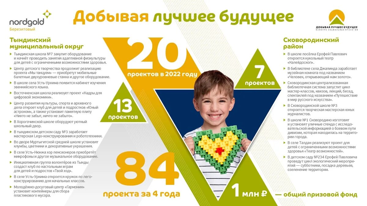 РЖД направили свыше 827 млн рублей на крупные социальные проекты ЗабЖД АиФ Чита
