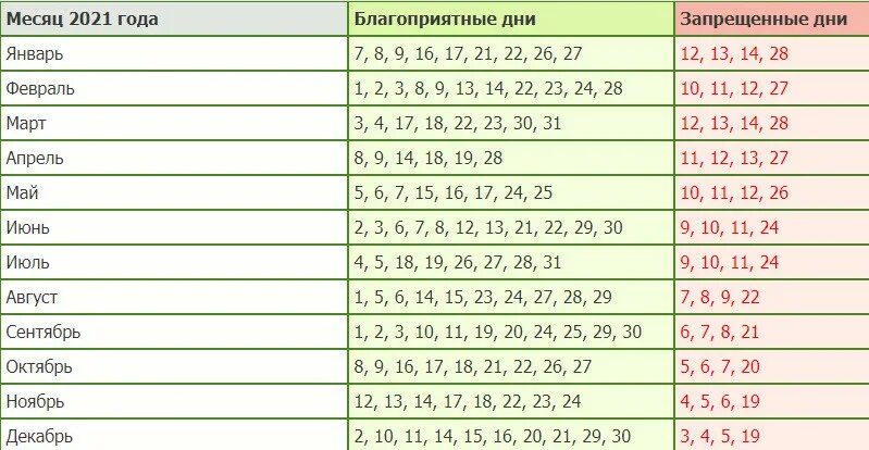 Благоприятные дни для посадки помидор в мае 2021. Благоприятные дни высадки рассады томатов в мае. Благополучные дни для высадки томатов. Благоприятные дни для посева томатов.