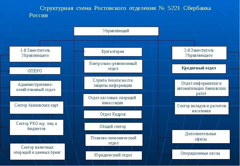 Сб функции