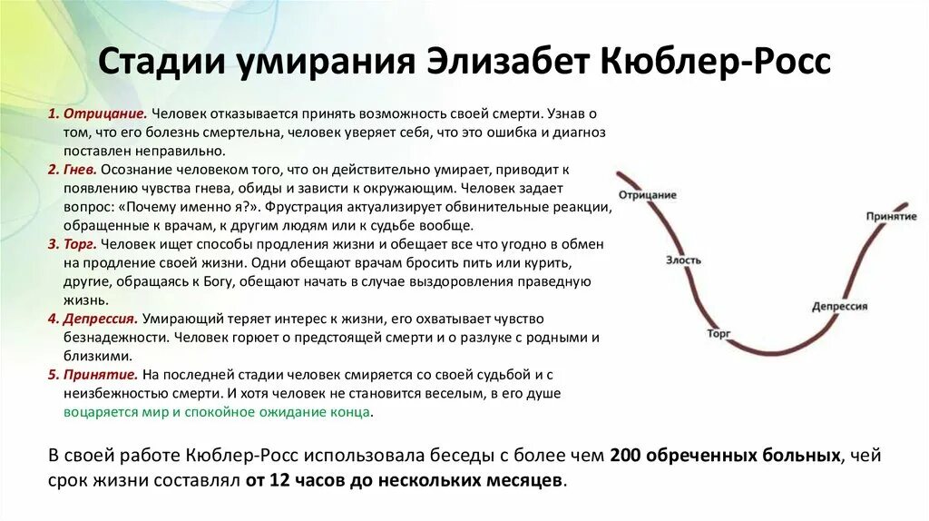 Кюблер Росс 5 стадий умирания. Стадии горя по Кюблер-Росс. Стадия принятия по Элизабет Кюблер-Росс. Модель Кюблер Росс 5 стадий. Шок отрицание принятие стадии