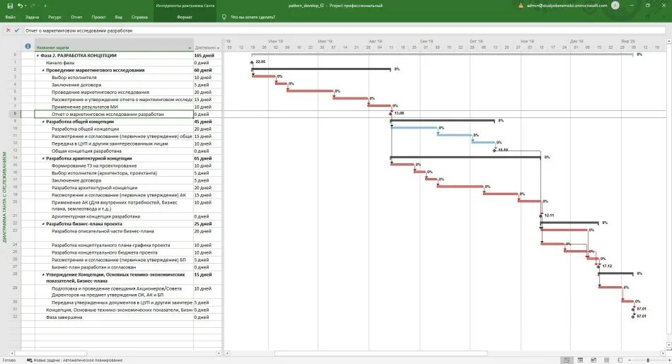 План график разработки проекта бюджета. План проекта диаграмма ганта ms project. план график в ms project. microsoft project диаграмма ганта. 1с диаграмма ганта пример.